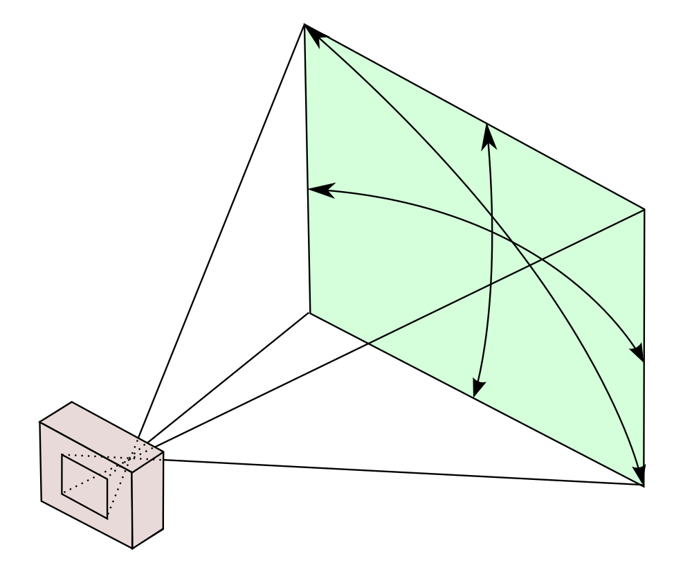 Diagram detailing angle of view for a camera lens